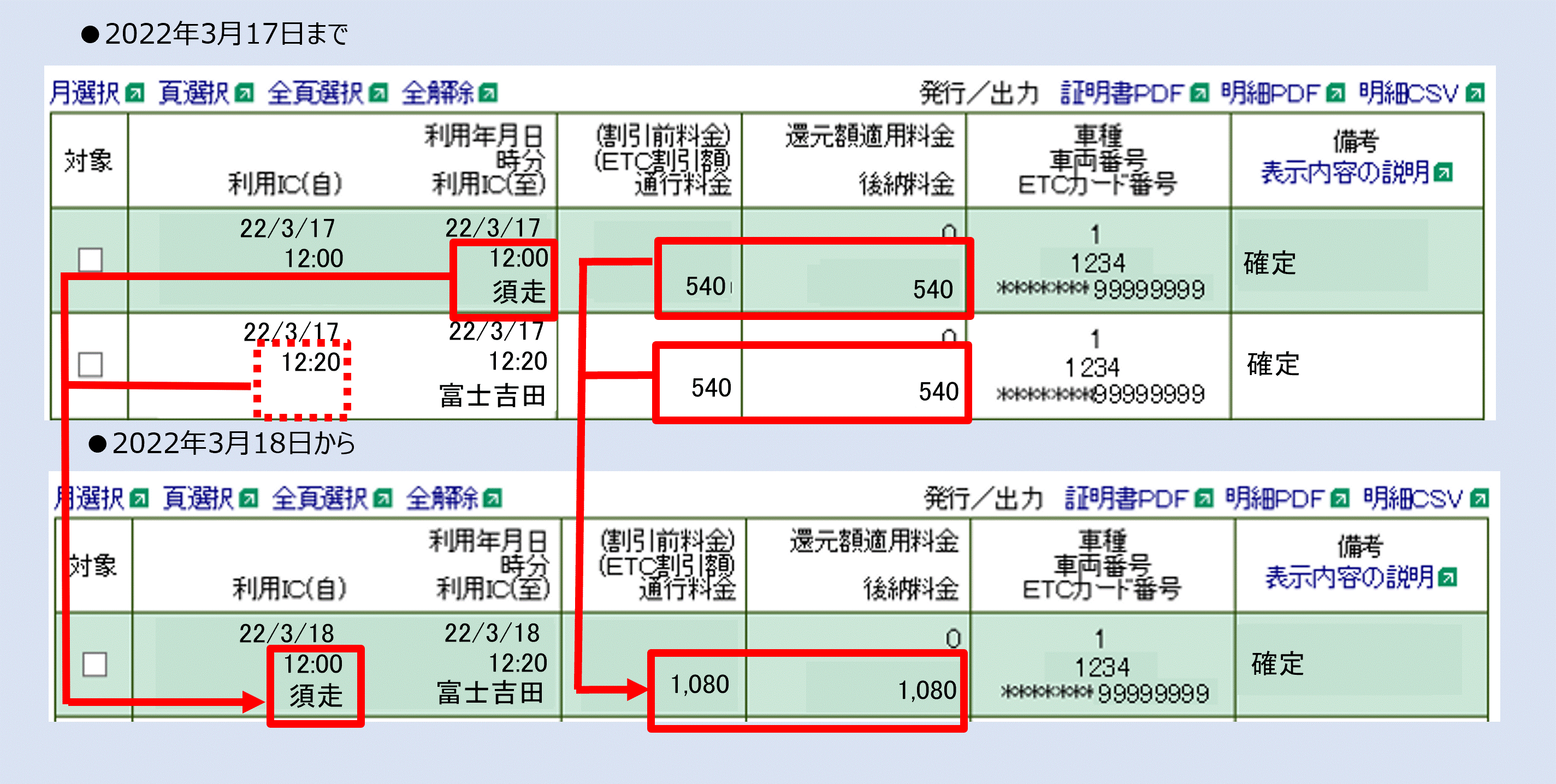 東富士五湖道路における利用明細の表示について