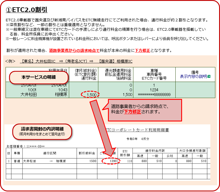 1ETC2.0 ETC2.0ԍڊŌyѐVÓoCpXETCsɂĂpꂽꍇAʍs2ƂȂ܂B [銄ȂǁAꕔ̊Ƃ͏dKpƂȂ܂B ʎԐ͍ݎԐɂETCJ[h̎nɂʍs̐Zsꍇ́AETC2.0ԍڊ𓋍ڂĂ|AWɂ\oB ʃ[ɗZ@ݒuĂ闿ɂẮAďo{^܂̓o[ɂWĂяoĂBKpꂽꍇAHƎ҂̐_ŗ{̗ɉCƂȂ܂B