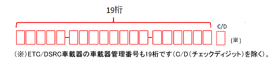 車載器管理番号の確認方法について ｅｔｃ利用照会サービス